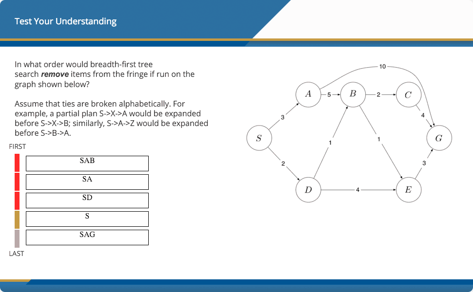 Artificial intelligence lesson